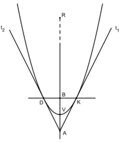 Figura 1.2: t 1 e t 2 rispettivamente polari del punto K e del punto D per A.