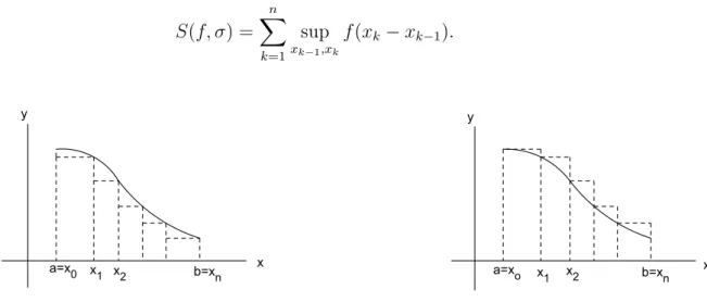 Figura 1.6: Somma inferiore e superiore di f rispetto a una sua suddivisione.