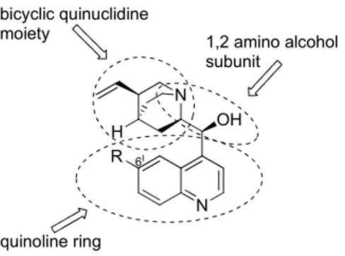 Figure 4: Structure of Cinchona alkaloids.