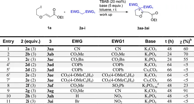 Table 2: Synthesis of the racemic S N 2-Michael tandem products 3aa-3ai with 1a. a