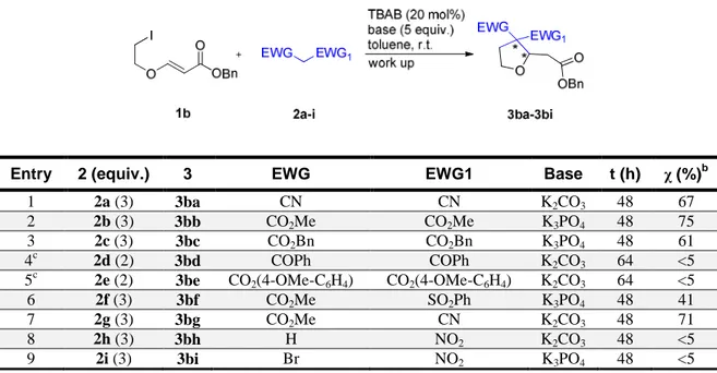 Table 3: Synthesis of the racemic S N 2-Michael tandem products with 1b. a 