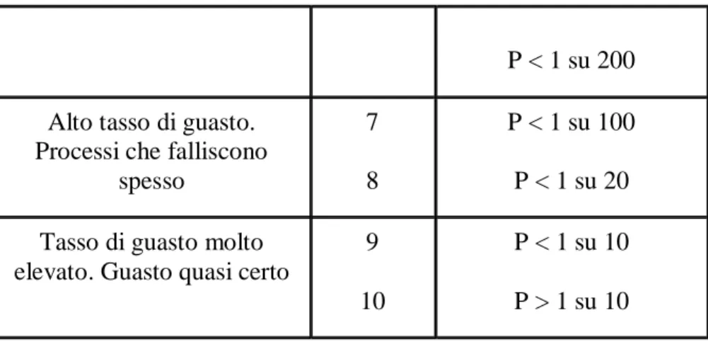 Figura 4.3.11: Indice di frequenza 