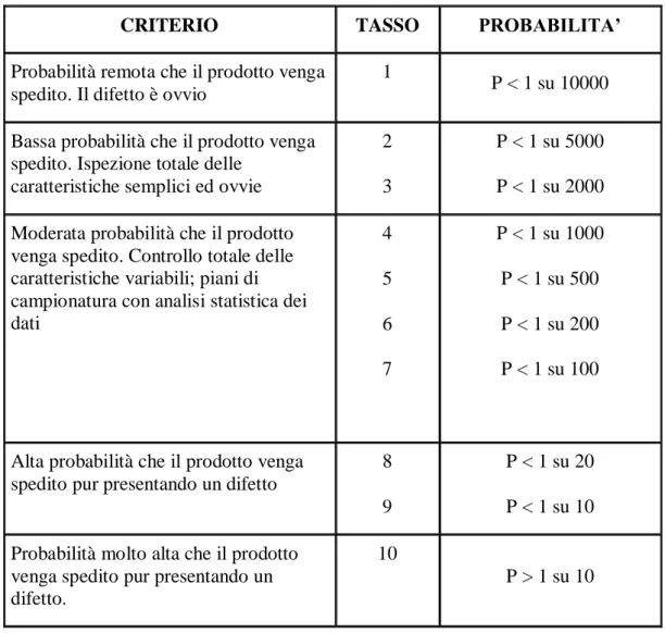 Figura 4.3.13 Indice di rilevabilità 