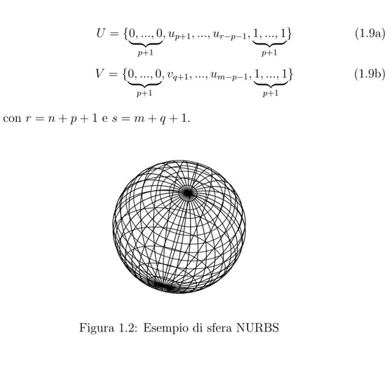 Figura 1.2: Esempio di sfera NURBS