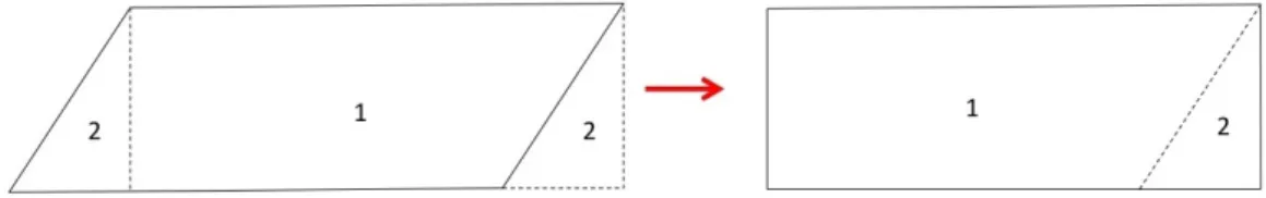 Figura 1.6: Equiscomponibilit` a fra parallelogramma e rettangolo