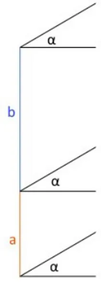 Figura 3.2: Caso 2
