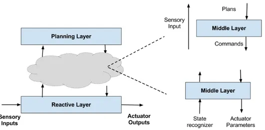 Figure 1.3: Some hybrid architecture fashions, from [7]