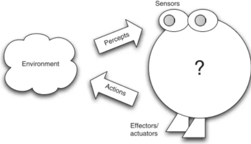 Figure 2.1: High-level interaction between an agent and its environment.