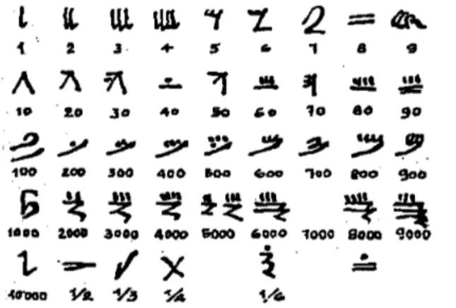 Figura 2.8: Scrittura ieratica del papiro di Rhind