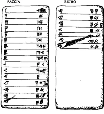 Figura 2.13: Tavoletta con calcoli
