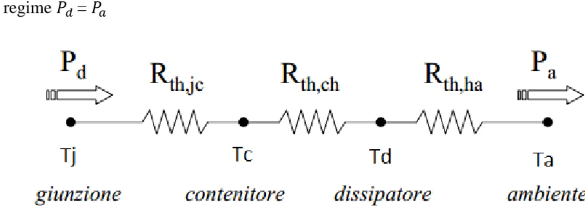 Figura 6: Rete termica equivalente di un circuito integrato a regime. 
