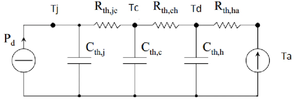 Figura 7: Rete termica equivalente di un circuito integrato in transitorio 