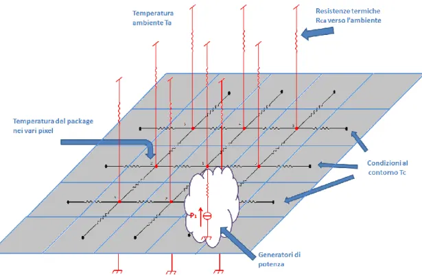 Figura 13: Rete termica equivalente semplificata di un componente elettronico. 