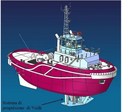 Fig. 1.8 Imbarcazione dotata del sistema di propulsione a portanza di Voith 