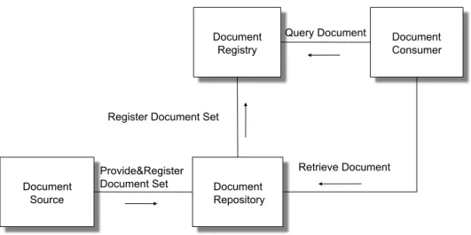 Figure 2.1: The XDS Profiles