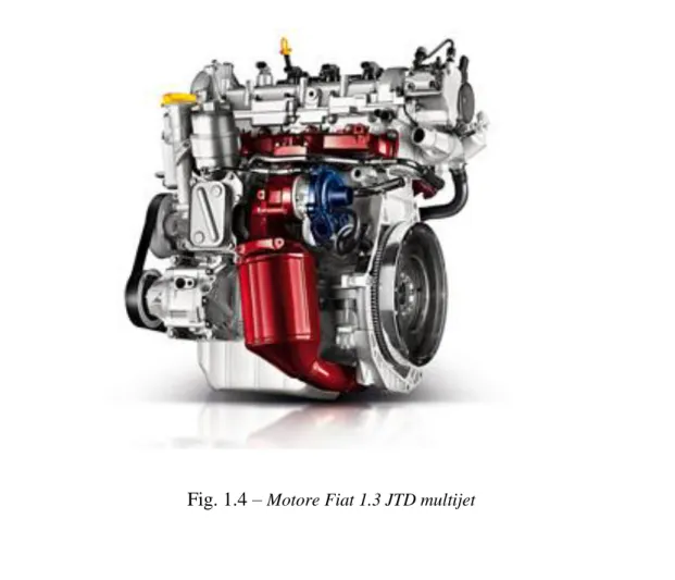 Fig. 1.4 –  Motore Fiat 1.3 JTD multijet 