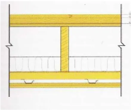 Fig. 2: Solaio con controsoffitto con ancoraggi elastici 