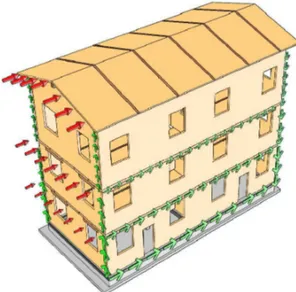 Fig. 2: Forze sismiche agenti su un edificio x-lam 