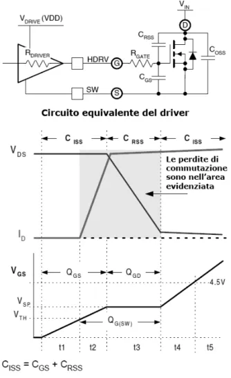 Figura 3.5: Perdite commutazione MOSFET