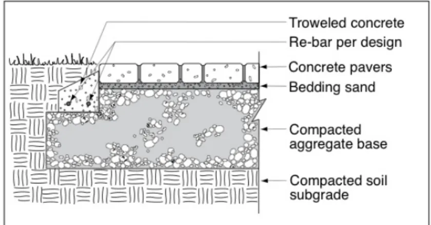 Fig. 2.9 Bordo gettato in opera con armatura