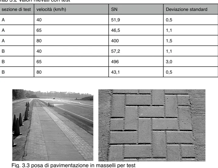 Figure 5. The test track section and concrete paver surface at The