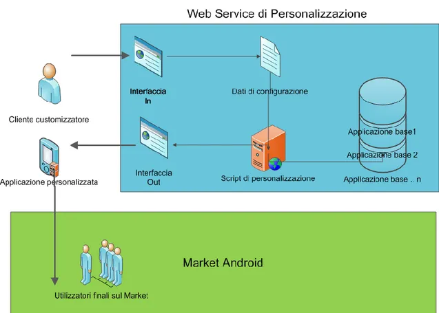 FIGURA 0: SCHEMA GENERALE 