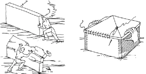 Fig. 2.2.1 – Comportamento nel piano e fuori piano della muratura (a sinistra)  Comportamento scatolare (a destra) 
