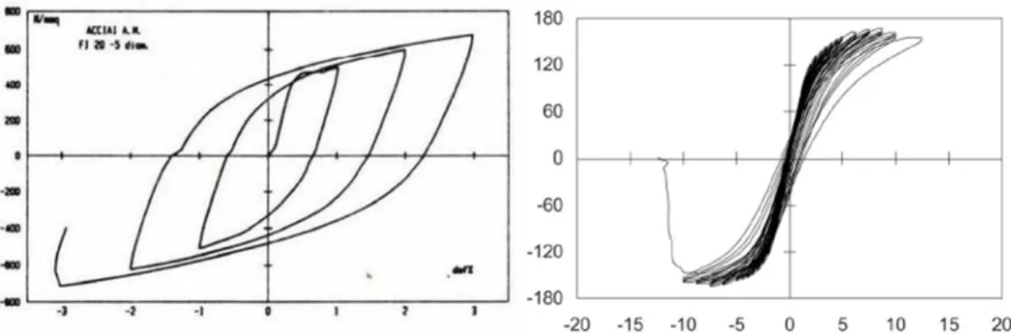 Fig. 4.3.1 – Risultato di una prova ciclica su acciaio (a sinistra) e su muratura (a destra) 