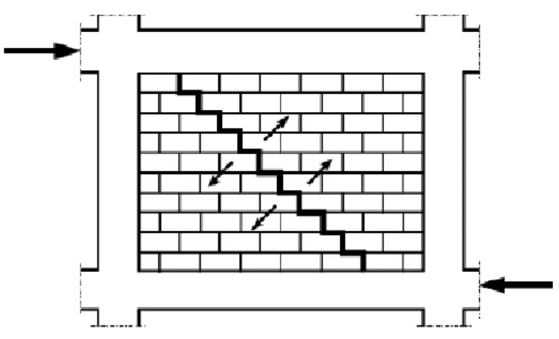 Fig. 4.5.2 – Crisi per trazione diagonale 