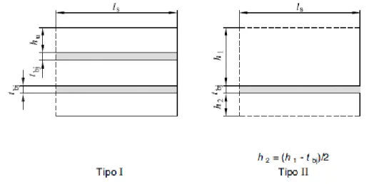 Fig. 6.4.3 – Schema per identificare le dimensioni dei provini per la prova su triplette  