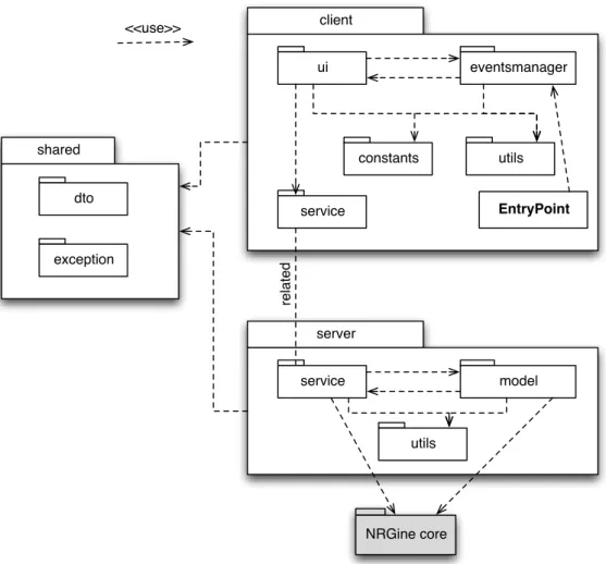 Figura 4.1: Panoramica sui packages che compongono il prototipo, e le loro relazioni di dipendenza