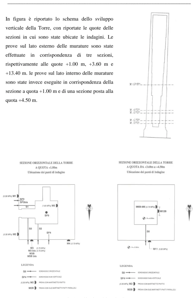 Fig. 19   Ubicazione dei sondaggi 