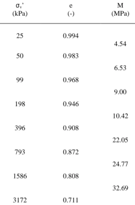 Tab. 5 Determinazione del modulo 