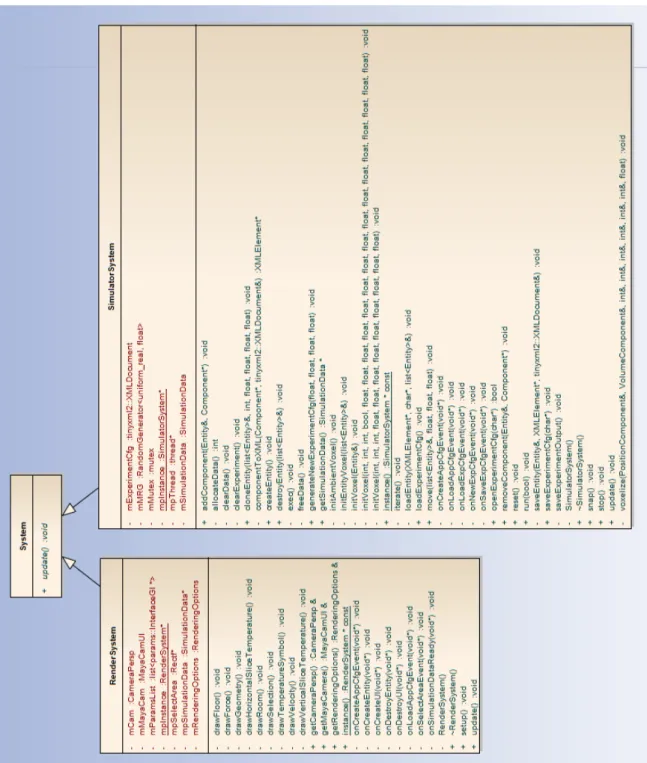 Figura 3.3: Diagramma delle classi che mostra i due sistemi sviluppati.