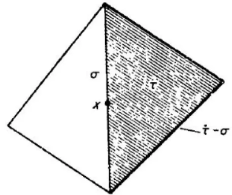 Figura 1.1: Propriet` a 3 del teorema 1.2
