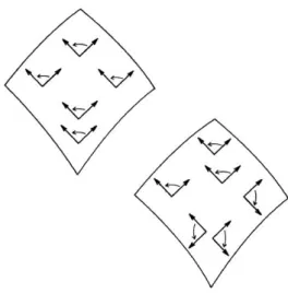 Figura 3.1: Esempi di orientazioni: la prima consistente, la seconda no
