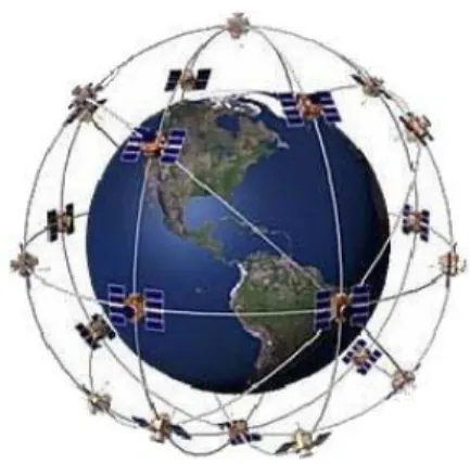 Fig. 10 – Posizionamento satelliti