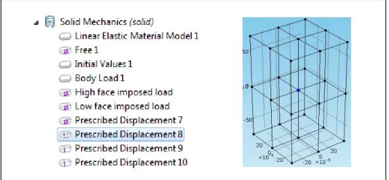 Figure 11: displacement imposed to the middle point 