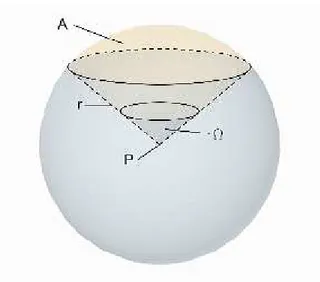 Figura 1.5: Angolo solido considerato come porzione di sfera individuata dal cono con vertice in P 