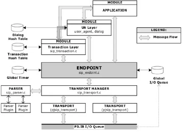 Figura 10: Diagramma di collaborazione 