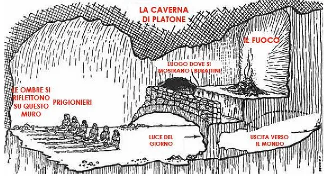 Fig. 1.5: Mito della Caverna