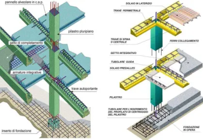 Figura 1 - Schematizzazione del sistema costruttivo pluriplano e del precedente sistema  costruttivo K