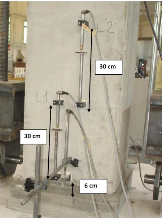 Figura 13 - Strumento di misurazione alla base del pilastro sulla faccia davanti al  contrasto 