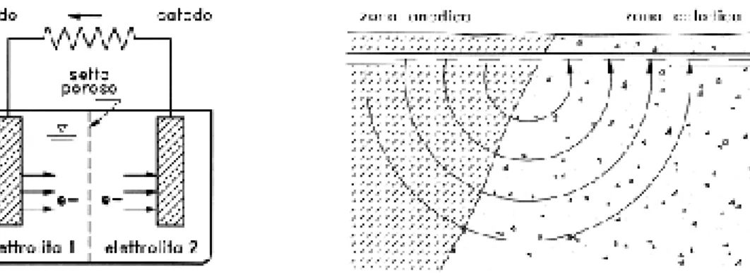 Figura 42 - Pila chimica e geologica (da L. Da Deppo, et al., 2006). 