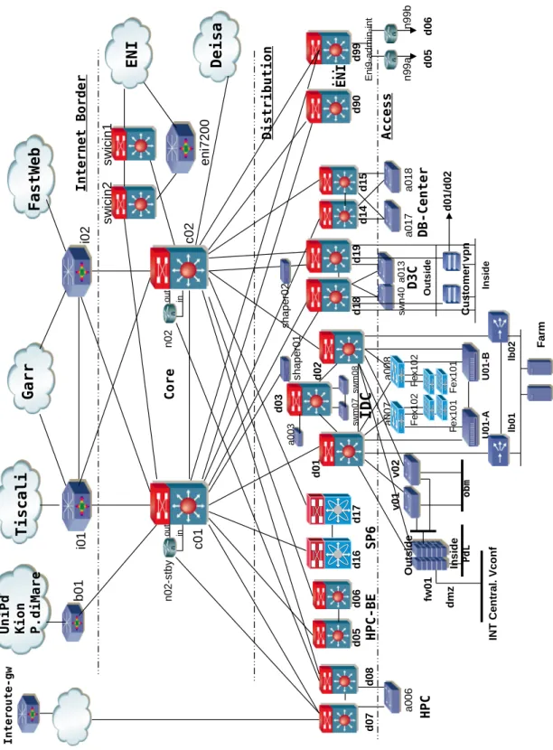 Figure 2.3: The Hierarchical Network Design at CINECA