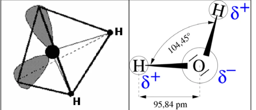 Fig. 7  Struttura a tetraedro e angolo di legame H 2 O 
