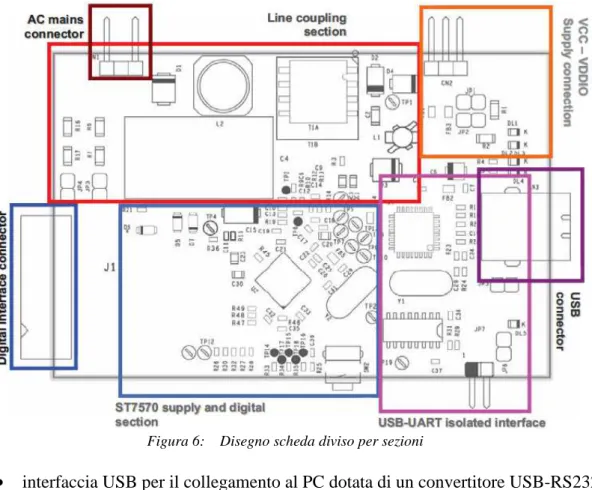 Figura 6:    Disegno scheda diviso per sezioni 