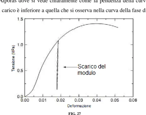 fig.  26  si nota in corrispondenza di bassi valori di tensione un primo comportamento  elastico  del  materiale  seguito  da  un’ampia  zona  di  plateau  durante  il  quale  collassi  plastici localizzati si propagano da una banda cellulare all’altra