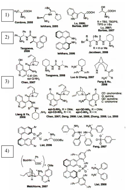 Figura 2: “stato dell’arte” _ ammine primarie chirali al momento conosciute ed efficienti in  organocatalisi 