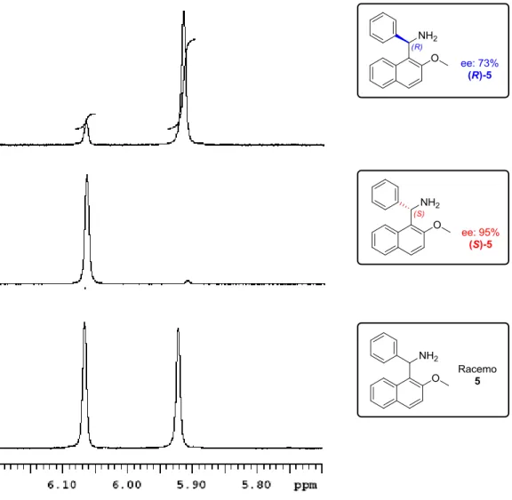 Figura 23: picchi NMR per la determinazione dell’ee 